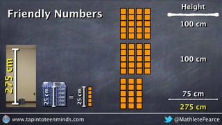 @MathletePearcewww.tapintoteenminds.com
275cm
=
25cm
25cm
Friendly Numbers
100 cm
Height
275 cm
100 cm
75 cm
 
