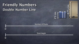 Friendly Numbers
Double Number Line
275cm
25cm
0
0
Number of Packs
Total Height
 