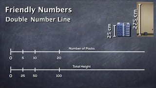 Friendly Numbers
Double Number Line
275cm
25cm
0
0
5
25 50
10
Number of Packs
Total Height
20
100
 