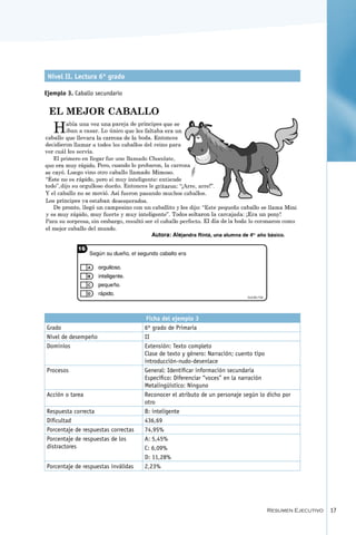 Nivel II. Lectura 6º grado

Ejemplo 3. Caballo secundario




                                      Ficha del ejemplo 3
Grado                                6º grado de Primaria
Nivel de desempeño                   II
Dominios                             Extensión: Texto completo
                                     Clase de texto y género: Narración; cuento tipo
                                     introducción-nudo-desenlace
Procesos                             General: Identificar información secundaria
                                     Específico: Diferenciar “voces” en la narración
                                     Metalingüístico: Ninguno
Acción o tarea                       Reconocer el atributo de un personaje según lo dicho por
                                     otro
Respuesta correcta                   B: inteligente
Dificultad                           436,69
Porcentaje de respuestas correctas   74,95%
Porcentaje de respuestas de los      A: 5,45%
distractores                         C: 6,09%
                                     D: 11,28%
Porcentaje de respuestas inválidas   2,23%




                                                                                   Resumen Ejecutivo   17
 
