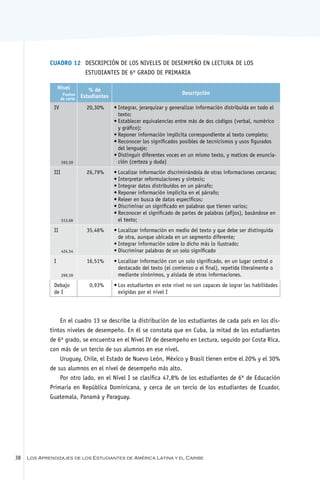 Cuadro 12	 Descripción de los niveles de desempeño en Lectura de los
                        estudiantes de 6º grado de primaria

                   Nivel          % de
                     Puntos                                                Descripción
                    de corte   Estudiantes

               IV                20,30%      •	Integrar, jerarquizar y generalizar información distribuida en todo el
                                               texto;
                                             •	Establecer equivalencias entre más de dos códigos (verbal, numérico
                                               y gráfico);
                                             •	Reponer información implícita correspondiente al texto completo;
                                             •	Reconocer los significados posibles de tecnicismos y usos figurados
                                               del lenguaje;
                                             •	Distinguir diferentes voces en un mismo texto, y matices de enuncia-
                     593,59                    ción (certeza y duda)
               III               26,79%      •	Localizar información discriminándola de otras informaciones cercanas;
                                             •	Interpretar reformulaciones y síntesis;
                                             •	Integrar datos distribuidos en un párrafo;
                                             •	Reponer información implícita en el párrafo;
                                             •	Releer en busca de datos específicos;
                                             •	Discriminar un significado en palabras que tienen varios;
                                             •	Reconocer el significado de partes de palabras (afijos), basándose en
                     513,66                    el texto;
               II                35,46%      •	Localizar información en medio del texto y que debe ser distinguida
                                               de otra, aunque ubicada en un segmento diferente;
                                             •	Integrar información sobre lo dicho más lo ilustrado;
                     424,54                  •	Discriminar palabras de un solo significado
               I                 16,51%      •	Localizar información con un solo significado, en un lugar central o
                                               destacado del texto (el comienzo o el final), repetida literalmente o
                     299,59                    mediante sinónimos, y aislada de otras informaciones.
               Debajo             0,93%      •	Los estudiantes en este nivel no son capaces de lograr las habilidades
               de I                            exigidas por el nivel I




                 En el cuadro 13 se describe la distribución de los estudiantes de cada país en los dis-
             tintos niveles de desempeño. En él se constata que en Cuba, la mitad de los estudiantes
             de 6º grado, se encuentra en el Nivel IV de desempeño en Lectura, seguido por Costa Rica,
             con más de un tercio de sus alumnos en ese nivel.
                 Uruguay, Chile, el Estado de Nuevo León, México y Brasil tienen entre el 20% y el 30%
             de sus alumnos en el nivel de desempeño más alto.
                 Por otro lado, en el Nivel I se clasifica 47,8% de los estudiantes de 6º de Educación
             Primaria en República Dominicana, y cerca de un tercio de los estudiantes de Ecuador,
             Guatemala, Panamá y Paraguay.




38   Los Aprendizajes de los Estudiantes de América Latina y el Caribe
 