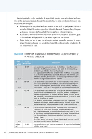 Las desigualdades en los resultados de aprendizaje pueden verse a través de la disper-
             sión en las puntuaciones que alcanzan los estudiantes. En este ámbito se distinguen tres
             situaciones en la región:
                 •	 En la mayoría de los países la distancia entre el percentil 10 y el percentil 90 está
                     entre los 200 y 230 puntos. Argentina, Colombia, Panamá, Paraguay, Perú, Uruguay
                     y el estado mexicano de Nuevo León forman parte de este contingente.
                 •	 El Salvador y República Dominicana tienen la menor dispersión de resultados, pues
                     la distancia entre el percentil 10 y el 90 no supera los 200 puntos.
                 •	 Cuba, junto con ser el país con el mayor puntaje promedio, presenta la mayor
                     dispersión de resultados, con una distancia de 386 puntos entre los estudiantes de
                     los percentiles 10 y 90.



             Cuadro 15	 Descripción de los niveles de desempeño de los estudiantes de 6º
                        de Primaria en Ciencias

                   Nivel          % de
                     Puntos                                                Descripción
                    de corte   Estudiantes

               IV                2,46%       •	Los estudiantes que alcanzan este nivel utilizan y transfieren cono-
                                               cimientos científicos, que requieren alto grado de formalización y
                                               abstracción, a distintos tipos de situaciones.
                                             •	Son capaces de identificar los conocimientos científicos involucrados
                                               en la situación problemática planteada. Éstas son más formales y se
                                               refieren a aspectos, dimensiones o análisis que pueden estar visible-
                     704,75                    mente más alejados de su entorno próximo.
               III              11,40%       •	Los estudiantes que alcanzan este nivel explican situaciones cotidia-
                                               nas basadas en evidencias científicas, utilizan modelos descriptivos
                                               sencillos para interpretar fenómenos del mundo natural y plantean
                     590,29                    conclusiones a partir de la descripción de actividades experimentales.
               II               42,24%       •	Los estudiantes que alcanzan este nivel aplican contenidos científicos
                                               aprendidos en el contexto escolar: comparan, ordenan e interpretan
                                               información presentada en formatos diversos (tablas, cuadros, esque-
                                               mas, imágenes); reconocen relaciones de causalidad, y clasifican seres
                                               vivos de acuerdo a un criterio.
                                             •	Con respecto al Nivel I debe hacerse notar que son capaces de
                                               acceder a información presentada en distintos formatos, lo que exige
                     472,06                    destrezas de mayor complejidad para acceder y tratar información.
               I                38,72%       •	Los estudiantes que alcanzan este nivel relacionan conocimientos
                                               científicos con situaciones cotidianas próximas a su entorno.
                                             •	Son capaces de explicar el mundo inmediato en el que viven, a partir
                                               de sus propias observaciones y experiencias, y desde ahí relacionarla
                                               con el conocimiento científico que adquieren y utilizan en forma
                                               simple y lineal.
                                             •	Describen hechos concretos y simples involucrando procesos cogniti-
                     351,31                    vos como recordar, evocar, identificar.
               Debajo            5,18%       •	Los estudiantes en este nivel no son capaces de lograr las habilidades
               de I                            exigidas por el nivel I


42   Los Aprendizajes de los Estudiantes de América Latina y el Caribe
 