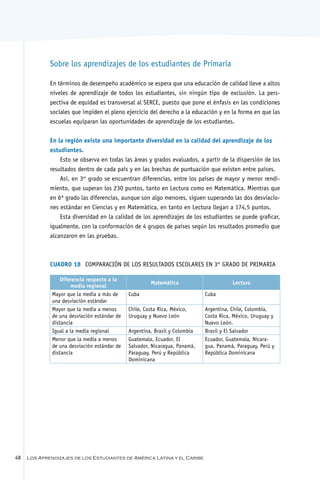 Sobre los aprendizajes de los estudiantes de Primaria

             En términos de desempeño académico se espera que una educación de calidad lleve a altos
             niveles de aprendizaje de todos los estudiantes, sin ningún tipo de exclusión. La pers-
             pectiva de equidad es transversal al SERCE, puesto que pone el énfasis en las condiciones
             sociales que impiden el pleno ejercicio del derecho a la educación y en la forma en que las
             escuelas equiparan las oportunidades de aprendizaje de los estudiantes.


             En la región existe una importante diversidad en la calidad del aprendizaje de los
             estudiantes.
                 Esto se observa en todas las áreas y grados evaluados, a partir de la dispersión de los
             resultados dentro de cada país y en las brechas de puntuación que existen entre países.
                 Así, en 3er grado se encuentran diferencias, entre los países de mayor y menor rendi-
             miento, que superan los 230 puntos, tanto en Lectura como en Matemática. Mientras que
             en 6º grado las diferencias, aunque son algo menores, siguen superando las dos desviacio-
             nes estándar en Ciencias y en Matemática, en tanto en Lectura llegan a 174,5 puntos.
                 Esta diversidad en la calidad de los aprendizajes de los estudiantes se puede graficar,
             igualmente, con la conformación de 4 grupos de países según los resultados promedio que
             alcanzaron en las pruebas.



             Cuadro 18	 Comparación de los resultados escolares en 3er grado de Primaria

                  Diferencia respecto a la
                                                       Matemática                       Lectura
                      media regional
              Mayor que la media a más de     Cuba                           Cuba
              una desviación estándar
              Mayor que la media a menos      Chile, Costa Rica, México,     Argentina, Chile, Colombia,
              de una desviación estándar de   Uruguay y Nuevo León           Costa Rica, México, Uruguay y
              distancia                                                      Nuevo León.
              Igual a la media regional       Argentina, Brasil y Colombia   Brasil y El Salvador
              Menor que la media a menos      Guatemala, Ecuador, El         Ecuador, Guatemala, Nicara-
              de una desviación estándar de   Salvador, Nicaragua, Panamá,   gua, Panamá, Paraguay, Perú y
              distancia                       Paraguay, Perú y República     República Dominicana
                                              Dominicana




48   Los Aprendizajes de los Estudiantes de América Latina y el Caribe
 