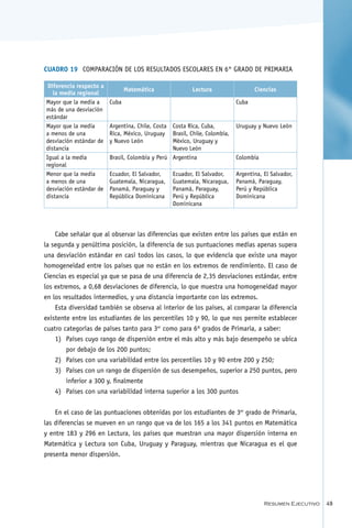 Cuadro 19	 Comparación de los resultados escolares en 6° grado de Primaria

 Diferencia respecto a
                                Matemática              Lectura                  Ciencias
   la media regional
Mayor que la media a     Cuba                                             Cuba
más de una desviación
estándar
Mayor que la media       Argentina, Chile, Costa Costa Rica, Cuba,        Uruguay y Nuevo León
a menos de una           Rica, México, Uruguay Brasil, Chile, Colombia,
desviación estándar de   y Nuevo León            México, Uruguay y
distancia                                        Nuevo León
Igual a la media         Brasil, Colombia y Perú Argentina                Colombia
regional
Menor que la media       Ecuador, El Salvador,   Ecuador, El Salvador,    Argentina, El Salvador,
a menos de una           Guatemala, Nicaragua,   Guatemala, Nicaragua,    Panamá, Paraguay,
desviación estándar de   Panamá, Paraguay y      Panamá, Paraguay,        Perú y República
distancia                República Dominicana    Perú y República         Dominicana
                                                 Dominicana



    Cabe señalar que al observar las diferencias que existen entre los países que están en
la segunda y penúltima posición, la diferencia de sus puntuaciones medias apenas supera
una desviación estándar en casi todos los casos, lo que evidencia que existe una mayor
homogeneidad entre los países que no están en los extremos de rendimiento. El caso de
Ciencias es especial ya que se pasa de una diferencia de 2,35 desviaciones estándar, entre
los extremos, a 0,68 desviaciones de diferencia, lo que muestra una homogeneidad mayor
en los resultados intermedios, y una distancia importante con los extremos.
    Esta diversidad también se observa al interior de los países, al comparar la diferencia
existente entre los estudiantes de los percentiles 10 y 90, lo que nos permite establecer
cuatro categorías de países tanto para 3er como para 6º grados de Primaria, a saber:
    1)	 Países cuyo rango de dispersión entre el más alto y más bajo desempeño se ubica
        por debajo de los 200 puntos;
    2)	 Países con una variabilidad entre los percentiles 10 y 90 entre 200 y 250;
    3)	 Países con un rango de dispersión de sus desempeños, superior a 250 puntos, pero
        inferior a 300 y, finalmente
    4)	 Países con una variabilidad interna superior a los 300 puntos


    En el caso de las puntuaciones obtenidas por los estudiantes de 3er grado de Primaria,
las diferencias se mueven en un rango que va de los 165 a los 341 puntos en Matemática
y entre 183 y 296 en Lectura, los países que muestran una mayor dispersión interna en
Matemática y Lectura son Cuba, Uruguay y Paraguay, mientras que Nicaragua es el que
presenta menor dispersión.




                                                                                     Resumen Ejecutivo   49
 