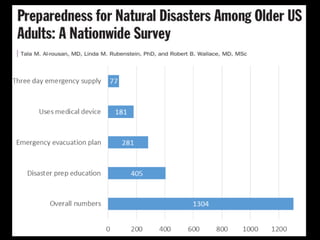 Disaster and older adults | PPTX