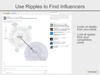 Use Ripples to Find Influencers


                           Looks at ripples
                           from your posts
                           Look at ripples
                           from your
                           competitors
                           posts
 