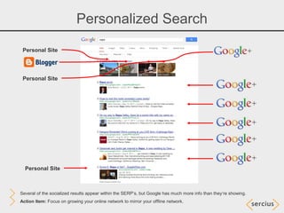 Personalized Search

 Personal Site




 Personal Site




  Personal Site



Several of the socialized results appear within the SERP’s, but Google has much more info than they’re showing.
Action Item: Focus on growing your online network to mirror your offline network.
 