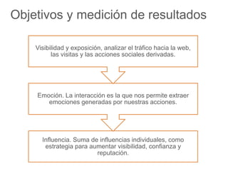 Objetivos y medición de resultados 
Visibilidad y exposición, analizar el tráfico hacia la web, 
las visitas y las acciones sociales derivadas. 
Emoción. La interacción es la que nos permite extraer 
emociones generadas por nuestras acciones. 
Influencia. Suma de influencias individuales, como 
estrategia para aumentar visibilidad, confianza y 
reputación. 
 