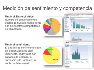 Medición de sentimiento y competencia 
Medir el Share of Voice 
Número de conversaciones 
acerca de nuestra marca frente 
a la de nuestros competidores 
en el mercado. 
Medir el sentimiento 
El análisis de sentimientos aún 
en Social Media es algo 
imperfecto. Todavía no son 
capaces de entender el 
sarcasmo o la ironía en un 
contexto determinado. 
 