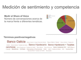 Medición de sentimiento y competencia 
Medir el Share of Voice 
Número de conversaciones acerca de 
la marca frente a diferentes temáticas. 
Términos positivos/negativos 
 