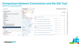 Comparison between Connections and the Old Tool
Search by tag (keyword)

23

 