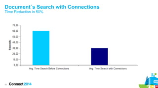 Document´s Search with Connections
Time Reduction in 50%

29

 