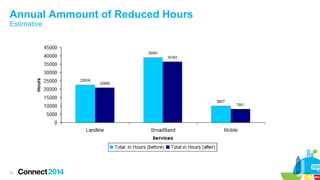Annual Ammount of Reduced Hours
Estimative

31

 