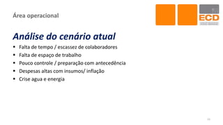 Área operacional
Análise do cenário atual
 Falta de tempo / escassez de colaboradores
 Falta de espaço de trabalho
 Pouco controle / preparação com antecedência
 Despesas altas com insumos/ inflação
 Crise agua e energia
23
 