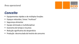 Área operacional
Conceito
 Equipamentos rápidos e de múltiplas funções
 Espaços reduzidos / áreas “multiuso”
 Segurança alimentar
 Equipe otimizada e multidisciplinar
 Economia de tempo e insumos
 Redução significativa do desperdício
 Produção desvinculada do horário de consumo
 