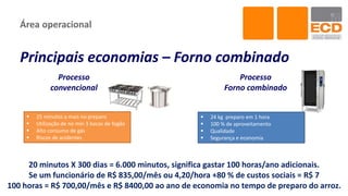 Área operacional
Principais economias – Forno combinado
Processo
convencional
Processo
Forno combinado
20 minutos X 300 dias = 6.000 minutos, significa gastar 100 horas/ano adicionais.
Se um funcionário de R$ 835,00/mês ou 4,20/hora +80 % de custos sociais = R$ 7
100 horas = R$ 700,00/mês e R$ 8400,00 ao ano de economia no tempo de preparo do arroz.
 25 minutos a mais no preparo
 Utilização de no mín 3 bocas de fogão
 Alto consumo de gás
 Riscos de acidentes
 24 kg preparo em 1 hora
 100 % de aproveitamento
 Qualidade
 Segurança e economia
 