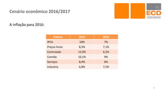 Cenário econômico 2016/2017
A inflação para 2016:
8
Índices 2015 2016
IPCA 10% 7%
Preços livres 8,3% 7,1%
Controlada 15,9% 6,5%
Comida 10,1% 9%
Serviços 8,4% 6%
Industria 6,8% 7,5%
 