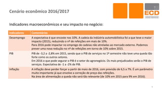 Cenário econômico 2016/2017
Indicadores macroeconômicos e seu impacto no negócio:
9
Indicadores Comentários
Desemprego A expectativa é que encoste nos 10%. A cadeia da indústria automobilística foi a que teve o maior
impacto (2015), reduzindo o nº de refeições em mais de 10%.
Para 2016 pode impactar no emprego de cadeias não atreladas ao mercado externo. Podemos
prever uma nova redução no nº de refeições em torno de 10% sobre 2015.
PIB PIB de -3,2 a -2,8% em 2015, sendo que o PIB de serviços no 1º semestre não teve uma queda tão
forte como os outros setores.
Em 2016 o que pode segurar o PIB é o setor do agronegócio. Os mais prejudicados serão o PIB de
serviços. Expectativa de -1 a -2% de PIB.
Inflação A inflação deve perder forçar a partir de maio de 2016, com previsão de 6,5 a 7%. É um parâmetro
muito importante já que envolve a correção de preço das refeições.
Na área de alimentação a queda não será tão relevante (de 10% em 2015 para 9% em 2016).
 