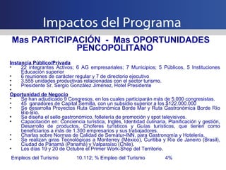 Impactos del Programa <ul><li>Mas PARTICIPACIÓN  -  Mas OPORTUNIDADES </li></ul><ul><li>PENCOPOLITANO </li></ul><ul><li>In...