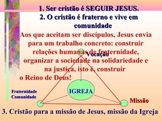 MissãoMissão
IGREJA
VocaçãoVocação
1.1. Ser cristão é SEGUIR JESUS.Ser cristão é SEGUIR JESUS.
2. O cristão é fraterno e vive em2. O cristão é fraterno e vive em
comunidadecomunidade
FraternidadeFraternidade
ComunidadeComunidade
Aos que aceitam ser discípulos, Jesus envia
para um trabalho concreto: construir
relações humanas de fraternidade,
organizar a sociedade na solidariedade e
na justiça, isto é, construir
o Reino de Deus!
MissãoMissão
3. Cristão para a missão de Jesus, missão da Igreja
 