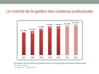 Le marché de la gestion des contenus audiovisuels
Evolution du marché de la gestion et de l’archivage des contenus audiovisuels
En millions d’euros
En rouge clair : prévisionnels
 