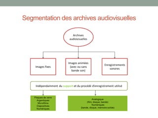 Segmentation des archives audiovisuelles
 
