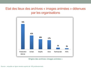 Etat des lieux des archives « images animées » détenues
par les organisations
Origine des archives «images animées »
Source : enquête en ligne menée auprès de 165 professionnels
 