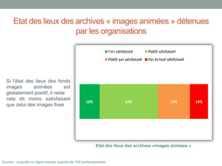 Etat des lieux des archives « images animées » détenues
par les organisations
Etat des lieux des archives «images animées »
Source : enquête en ligne menée auprès de 165 professionnels
Si l’état des lieux des fonds
images animées est
globalement positif, il reste
cela dit moins satisfaisant
que celui des images fixes
 