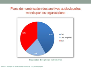 Plans de numérisation des archives audiovisuelles
menés par les organisations
Instauration d’un plan de numérisation
Source : enquête en ligne menée auprès de 165 professionnels
 