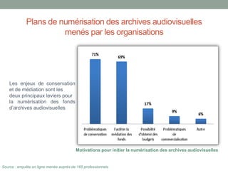 Motivations pour initier la numérisation des archives audiovisuelles
Source : enquête en ligne menée auprès de 165 professionnels
Plans de numérisation des archives audiovisuelles
menés par les organisations
Les enjeux de conservation
et de médiation sont les
deux principaux leviers pour
la numérisation des fonds
d’archives audiovisuelles
 