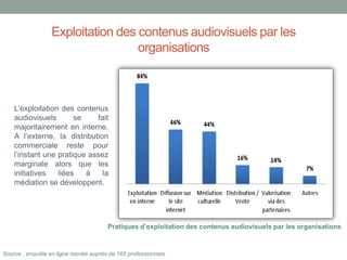 Exploitation des contenus audiovisuels par les
organisations
Pratiques d’exploitation des contenus audiovisuels par les organisations
Source : enquête en ligne menée auprès de 165 professionnels
L’exploitation des contenus
audiovisuels se fait
majoritairement en interne.
A l’externe, la distribution
commerciale reste pour
l’instant une pratique assez
marginale alors que les
initiatives liées à la
médiation se développent.
 