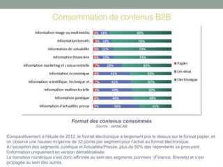 Consommation de contenus B2B 
Format des contenus consommés 
Source : serdaLAB 
Comparativement à l’étude de 2012, le format électronique a largement pris le dessus sur le format papier, et on observe une hausse moyenne de 32 points par segment pour l’achat au format électronique. 
A l’exception des segments Juridique et Actualités/Presse, plus de 50% des répondants se procurent l’information uniquement en version dématérialisée. 
La transition numérique s’est donc affirmée au sein des segments pionniers (Finance, Brevets) et s’est propagée au sein des autres.  