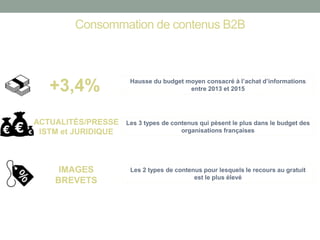 Consommation de contenus B2B 
ACTUALITÉS/PRESSE 
ISTM et JURIDIQUE 
Hausse du budget moyen consacré à l’achat d’informations entre 2013 et 2015 
+3,4% 
Les 3 types de contenus qui pèsent le plus dans le budget des organisations françaises 
IMAGES 
BREVETS 
Les 2 types de contenus pour lesquels le recours au gratuit est le plus élevé  