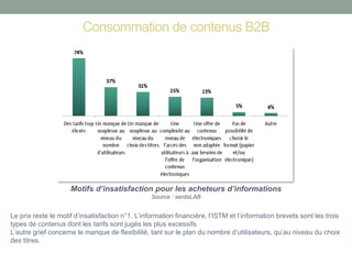 Consommation de contenus B2B 
Motifs d’insatisfaction pour les acheteurs d’informations 
Source : serdaLAB 
Le prix reste le motif d’insatisfaction n°1. L’information financière, l’ISTM et l’information brevets sont les trois types de contenus dont les tarifs sont jugés les plus excessifs. 
L’autre grief concerne le manque de flexibilité, tant sur le plan du nombre d’utilisateurs, qu’au niveau du choix des titres.  