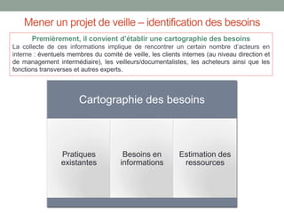 Mener un projet de veille – identification des besoins
Premièrement, il convient d’établir une cartographie des besoins
La collecte de ces informations implique de rencontrer un certain nombre d’acteurs en
interne : éventuels membres du comité de veille, les clients internes (au niveau direction et
de management intermédiaire), les veilleurs/documentalistes, les acheteurs ainsi que les
fonctions transverses et autres experts.

Cartographie des besoins

Pratiques
existantes

Besoins en
informations

Estimation des
ressources

 