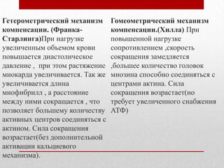 Гетерометрический механизм       Гомеометрический механизм
компенсации. (Франка-            компенсации.(Хилла) При
Старлинга)При нагрузке           повышенной нагрузке
увеличенным объемом крови        сопротивлением ,скорость
повышается диастолическое        сокращения замедляется
давление , при этом растяжение   ,большее количество головок
миокарда увеличивается. Так же   миозина способно соединяться с
увеличивается длина              центрами актина. Сила
миофибрилл , а расстояние        сокращения возрастает(но
между ними сокращается , что     требует увеличенного снабжения
позволяет большему количеству    АТФ)
активных центров соединяться с
актином. Сила сокращения
возрастает(без дополнительной
активации кальциевого
механизма).
 
