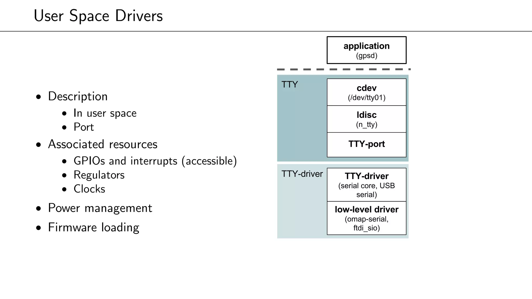 User Space Drivers
• Description
• In user space
• Port
• Associated resources
• GPIOs and interrupts (accessible)
• Regulators
• Clocks
• Power management
• Firmware loading
 