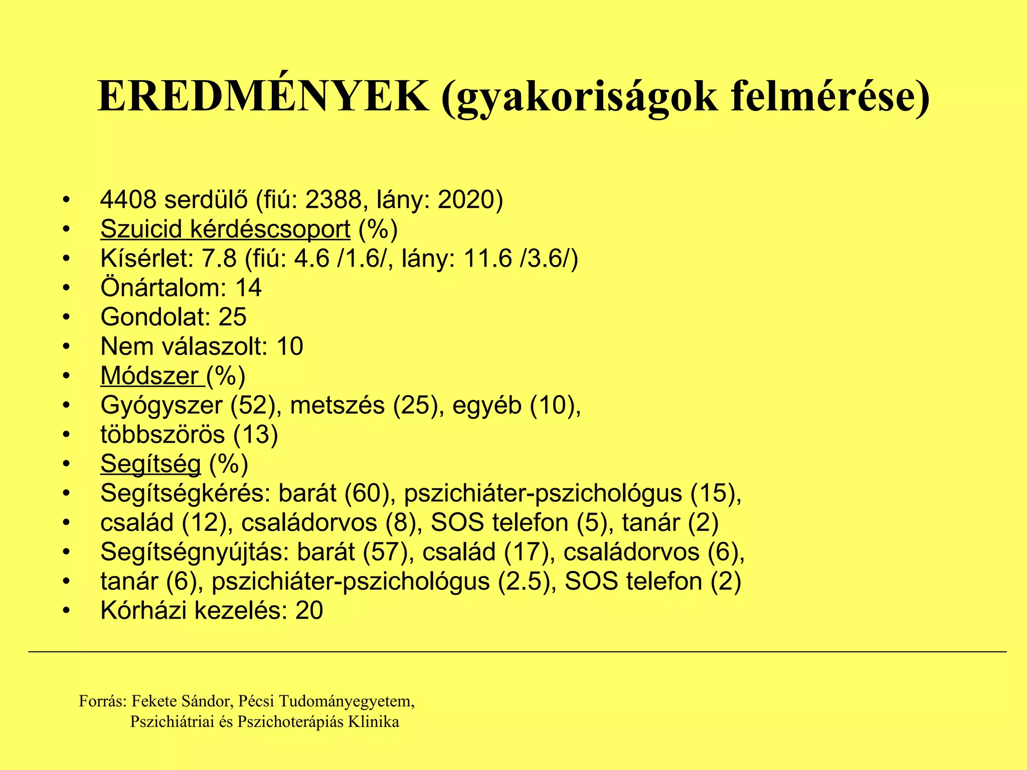 EREDMÉNYEK (gyakoriságok felmérése) 4408 serdülő (fiú: 2388, lány: 2020) Szuicid kérdéscsoport  (%) Kísérlet: 7.8 (fiú: 4.6 /1.6/, lány: 11.6 /3.6/) Önártalom: 14 Gondolat: 25 Nem válaszolt: 10 Módszer  (%) Gyógyszer (52), metszés (25), egyéb (10), többszörös (13) Segítség  (%) Segítségkérés: barát (60), pszichiáter-pszichológus (15), család (12), családorvos (8), SOS telefon (5), tanár (2) Segítségnyújtás: barát (57), család (17), családorvos (6), tanár (6), pszichiáter-pszichológus (2.5), SOS telefon (2) Kórházi kezelés: 20 Forrás: Fekete Sándor, Pécsi Tudományegyetem,  Pszichiátriai és Pszichoterápiás Klinika 