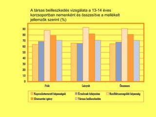A társas beilleszkedés vizsgálata a 13-14 éves korcsoportban nemenként és összesítve a mellékelt jellemzők szerint (%)  