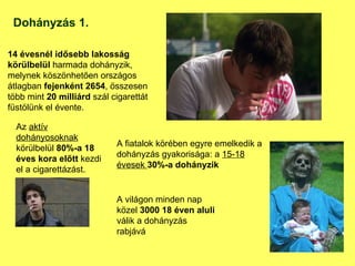Dohányzás 1. 14 évesnél idősebb lakosság körülbelül  harmada dohányzik, melynek köszönhetően országos átlagban  fejenként 2654 , összesen több mint  20 milliárd  szál cigarettát füstölünk el évente. Az  aktív dohányosoknak  körülbelül  80%-a 18 éves kora előtt  kezdi el a cigarettázást.      A fiatalok körében egyre emelkedik a dohányzás gyakorisága: a  15-18 évesek  30%-a dohányzik   A világon minden nap közel  3000 18 éven aluli  válik a dohányzás rabjává  