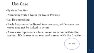 Use Case
• System function
• Named by verb + Noun (or Noun Phrase).
• i.e. Do something
• Each Actor must be linked to a use case, while some use
cases may not be linked to actors.
• A use case represents a function or an action within the
system. It’s drawn as an oval and named with the function.
16
 