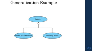 Generalization Example
23
 