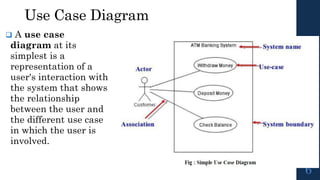 Use Case Diagram
 A use case
diagram at its
simplest is a
representation of a
user's interaction with
the system that shows
the relationship
between the user and
the different use case
in which the user is
involved.
6
 