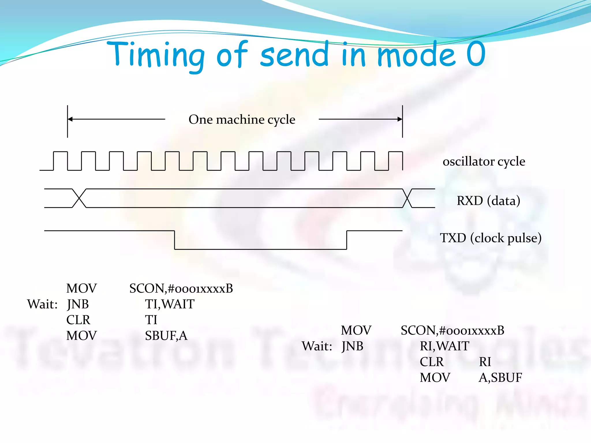 Timing of send in mode 0
One machine cycle
oscillator cycle
RXD (data)
TXD (clock pulse)
MOV SCON,#0001xxxxB
Wait: JNB RI,WAIT
CLR RI
MOV A,SBUF
MOV SCON,#0001xxxxB
Wait: JNB TI,WAIT
CLR TI
MOV SBUF,A
 
