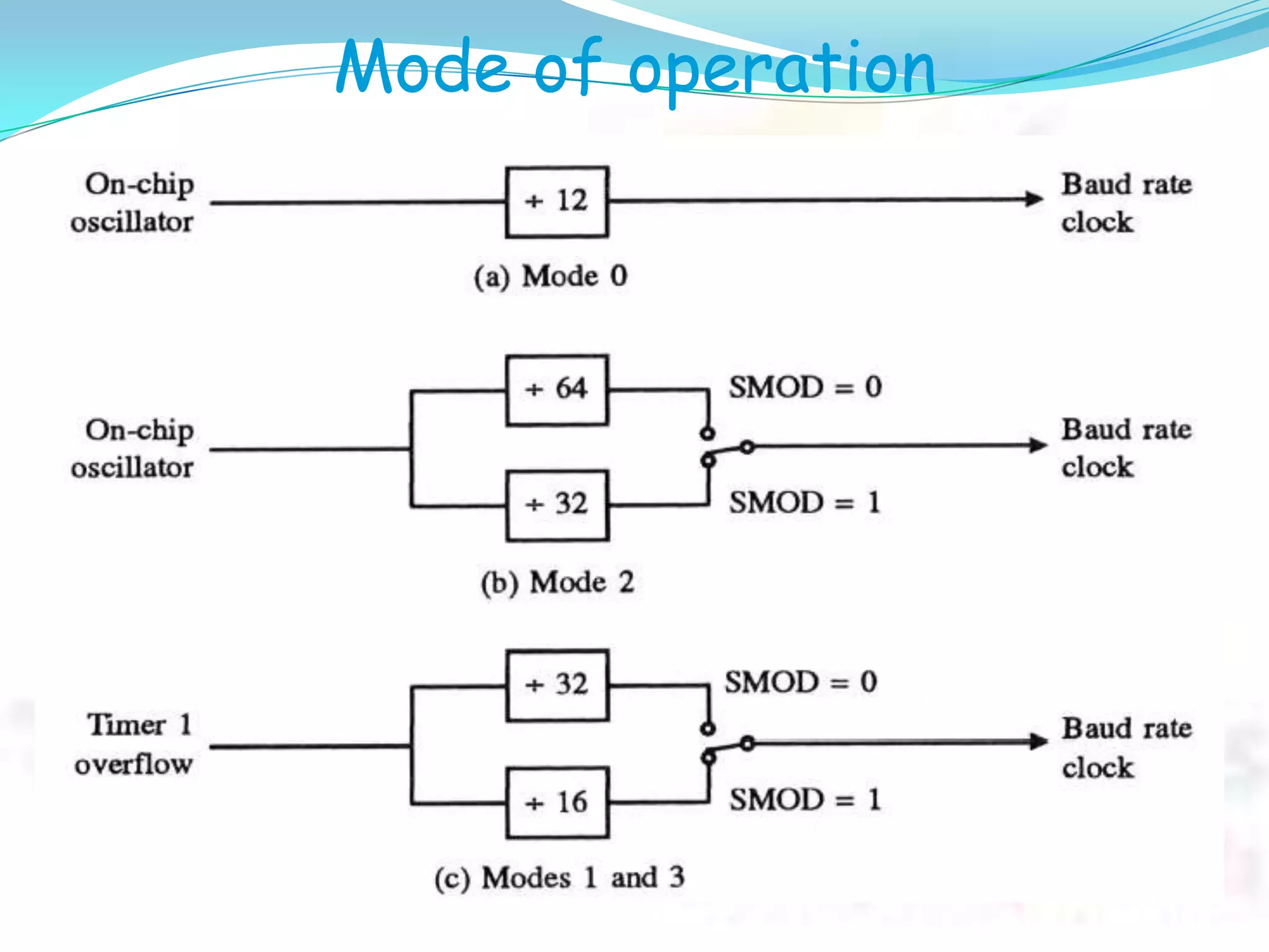 Mode of operation
 