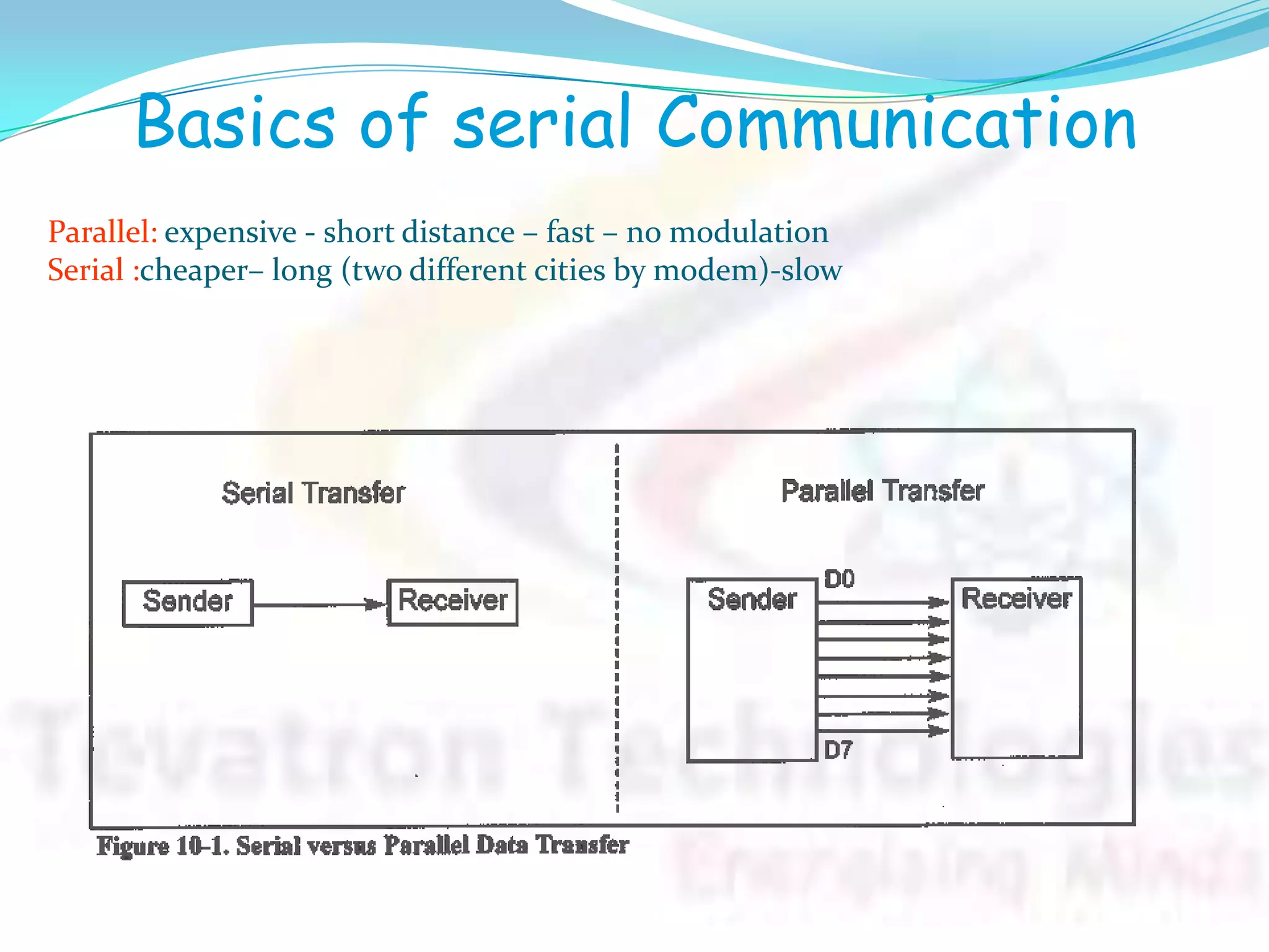 Basics of serial Communication
Parallel: expensive - short distance – fast – no modulation
Serial :cheaper– long (two different cities by modem)-slow
 