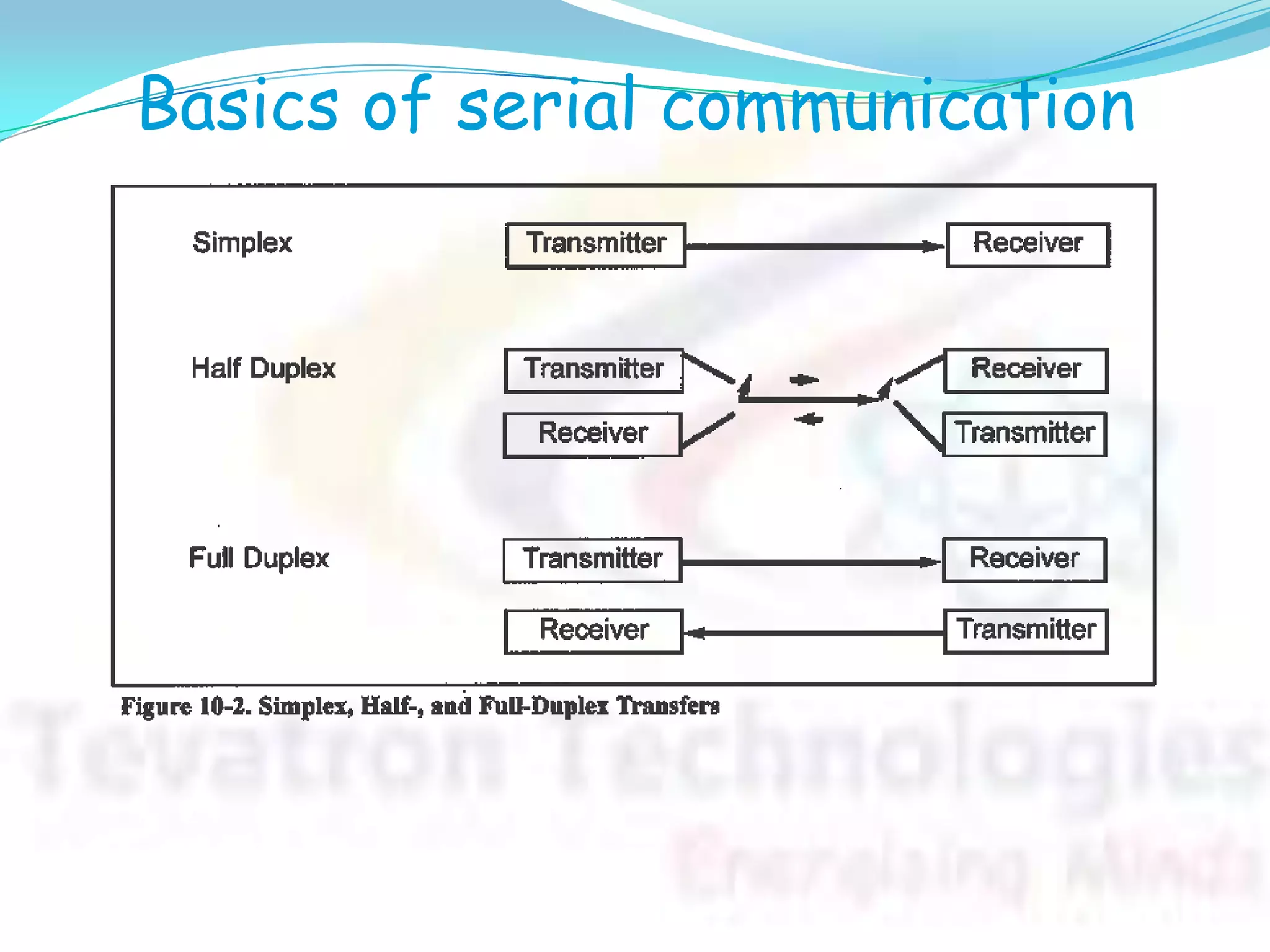 Basics of serial communication
 