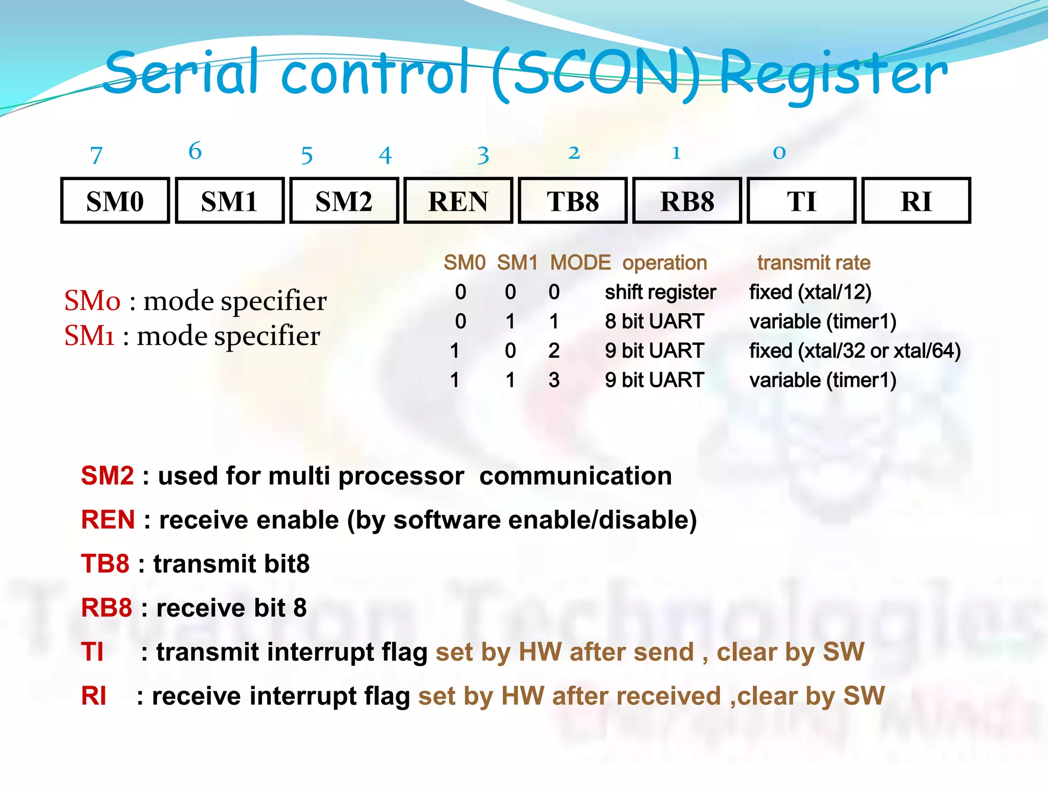 Serial control (SCON) Register
SM2 : used for multi processor communication
REN : receive enable (by software enable/disable)
TB8 : transmit bit8
RB8 : receive bit 8
TI : transmit interrupt flag set by HW after send , clear by SW
RI : receive interrupt flag set by HW after received ,clear by SW
SM0 RITIRB8TB8RENSM2SM1
7 6 5 4 3 2 1 0
SM0 SM1 MODE operation transmit rate
0 0 0 shift register fixed (xtal/12)
0 1 1 8 bit UART variable (timer1)
1 0 2 9 bit UART fixed (xtal/32 or xtal/64)
1 1 3 9 bit UART variable (timer1)
SM0 : mode specifier
SM1 : mode specifier
 