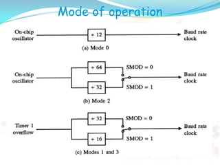 Mode of operation
 