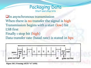 Packaging Data
Start and stop bits
In asynchronous transmission
When there is no transfer the signal is high
Transmission begins with a start (low) bit
LSB first
Finally 1 stop bit (high)
Data transfer rate (baud rate) is stated in bps
 